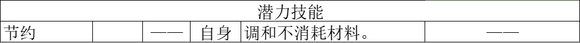 八方旅人2药师调和攻略