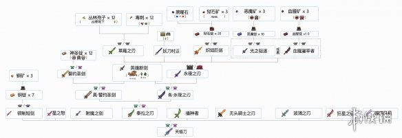 游侠网2