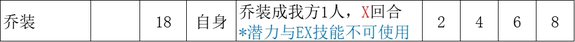 八方旅人2盗贼乔装技能详解