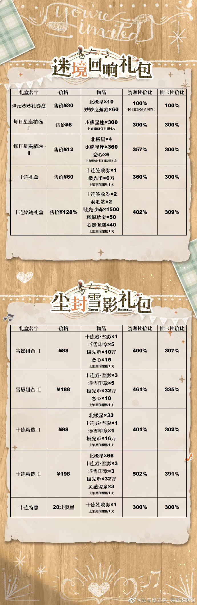 光与夜之恋迷境回响/尘封雪影礼包收益攻略