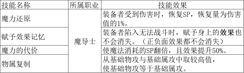 八方旅人2魔导士被动技能效果详解