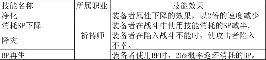 八方旅人2祈祷师被动是什么