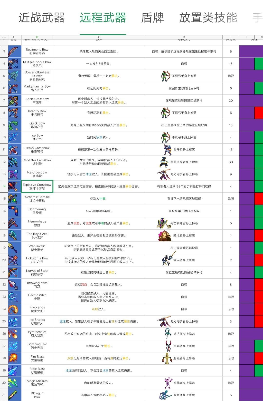 重生细胞武器有哪些图鉴大全_重生细胞手游全部武器怎么获取方法汇总-图8