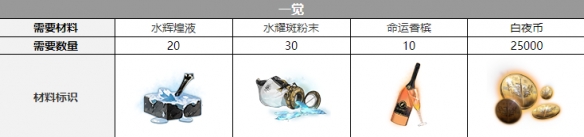《白夜极光》休拉德觉醒材料一览