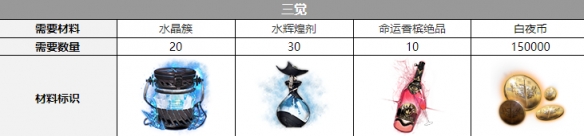 《白夜极光》休拉德觉醒材料一览
