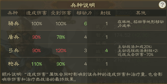 三国志战棋版游戏机制怎么玩