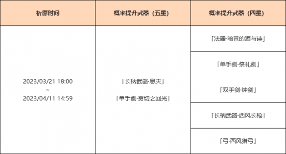《原神》「神铸赋形」活动祈愿即将开启「长柄武器·息灾」「单手剑·雾切之回光」概率UP!