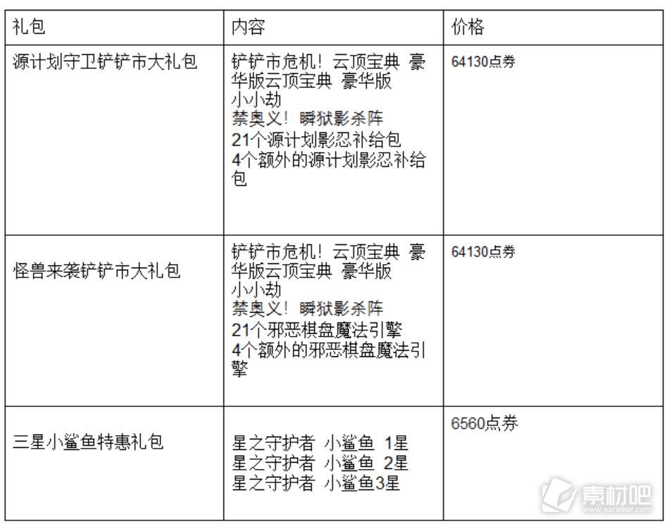 《云顶之弈》源计划守卫铲铲市大礼包价格介绍