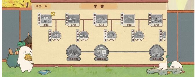 《桃源深处有人家》萝萝学舍最优加点推荐攻略