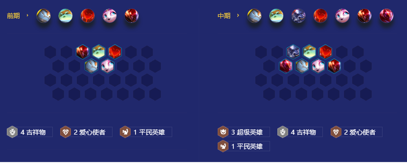 《金铲铲之战》S8.5正义冲拳加里奥阵容搭配攻略
