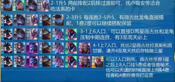 《金铲铲之战》S8.5至高天薇古丝阵容搭配攻略