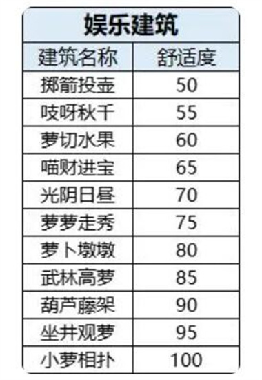 桃源深处有人家怎么提升舒适度