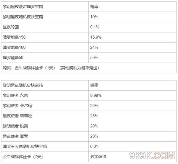 英雄联盟手游黎明黑夜限时魄罗宝箱概率一览