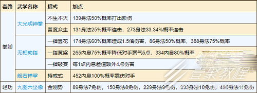 烟雨江湖少林寺加点最新攻略2023