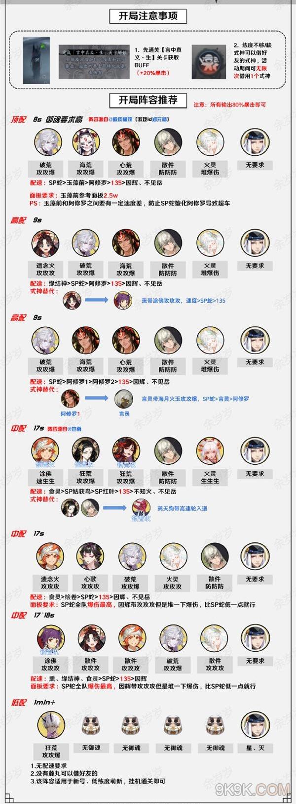 阴阳师万言归灵阵容推荐大全攻略