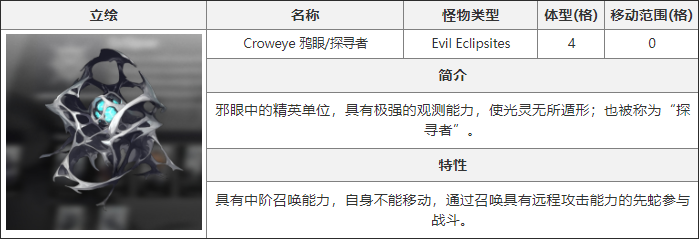 《白夜极光》鸦眼特性详细介绍