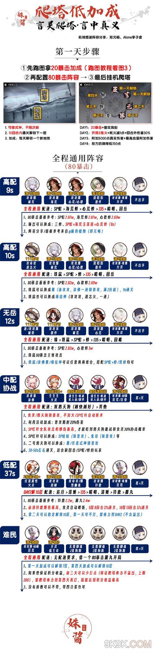 阴阳师残塔谜走阵容推荐大全攻略