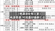 《桃源深处有人家》桃源菜谱/村民喜好全新汇总