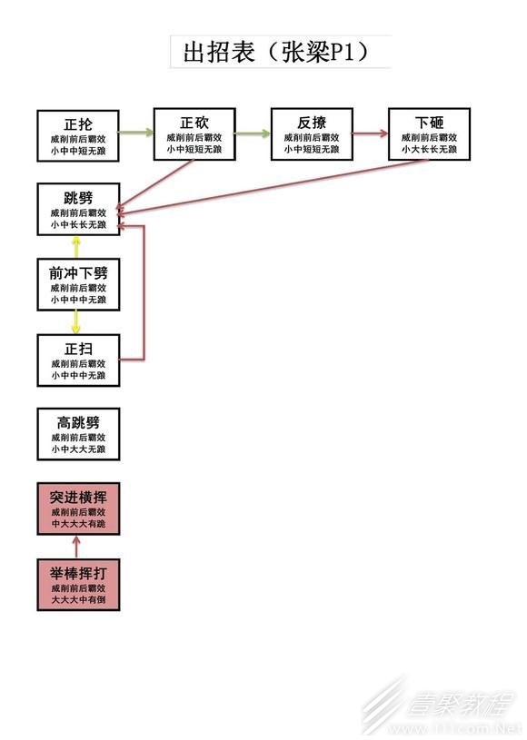 卧龙苍天陨落张梁招式怎么化解