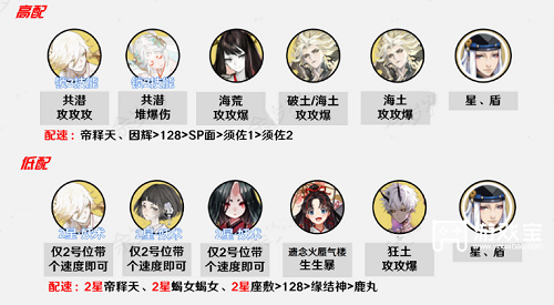 阴阳师众言归一阵容策略