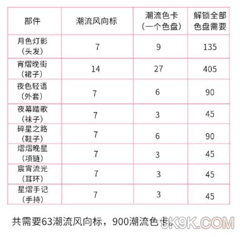 《以闪亮之名》宵熠晚街套装获得方法