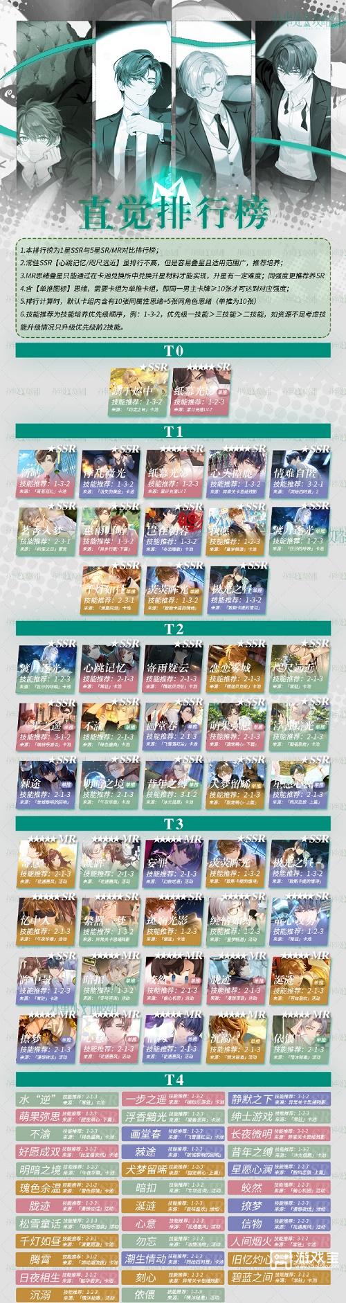 未定事件簿直觉排行梯度榜全新2023
