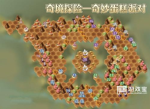 剑与远征奇妙蛋糕派对速通策略