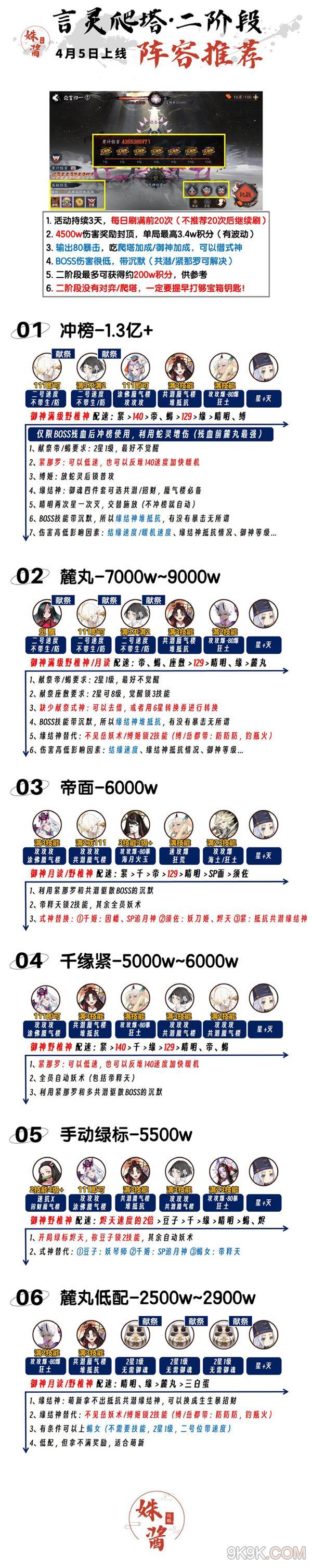 阴阳师言灵活动二阶段攻略大全