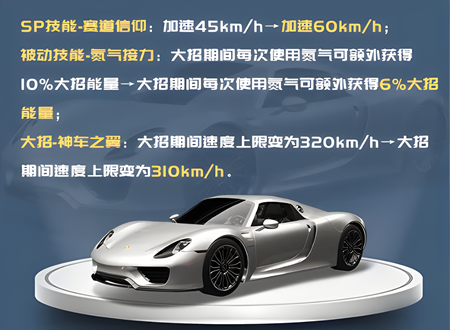 《王牌竞速》s14赛车平衡性调整一览