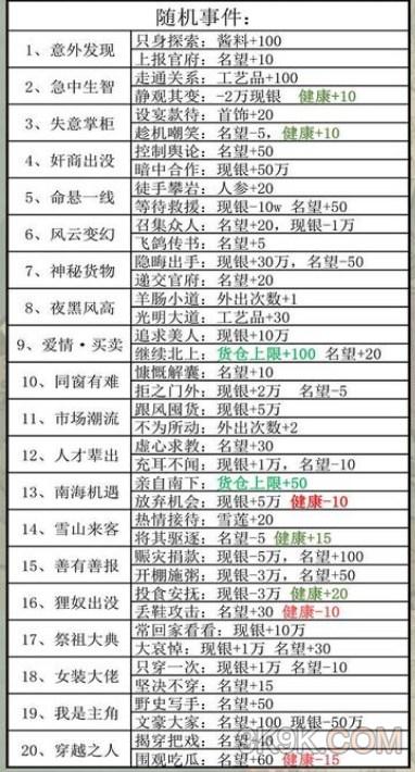 《叫我大掌柜》大商途随机事件答案大全