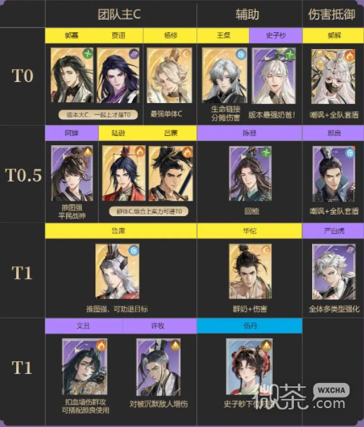 代号鸢角色节奏榜一览