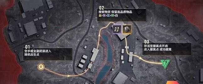 超凡先锋新手期注意事项有哪些