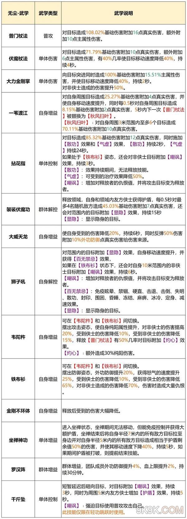 天龙八部2飞龙战天无尘门派怎样