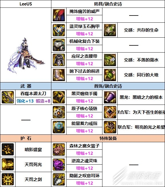 DNF暗帝巴卡妮装备选什么