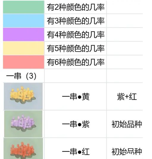 桃源深处有人家花圃怎么育种
