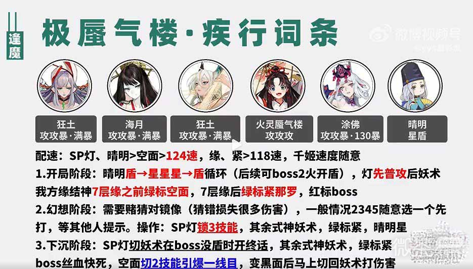 阴阳师极蜃气楼疾行4400阵容搭配攻略一览