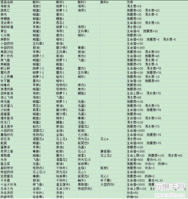 出击英雄岛烹饪攻略图片