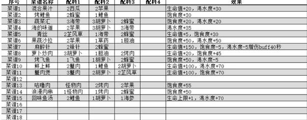 出击英雄岛食谱菜谱配方一览