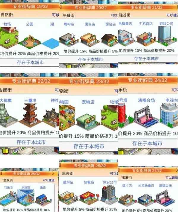 都市大亨物语专业街辞典怎么解锁 专业街辞典解锁布局图攻略大全[多图]图片3