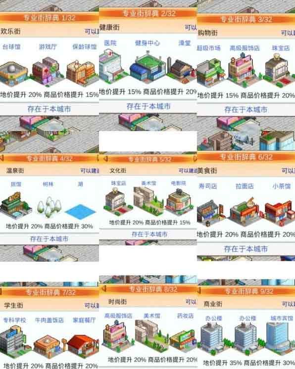 都市大亨物语专业街辞典怎么解锁 专业街辞典解锁布局图攻略大全[多图]图片4