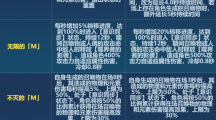 《崩坏3》6.6版本无限刻印改动内容详细分析