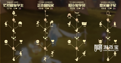 光遇集结季先祖兑换图全新2023