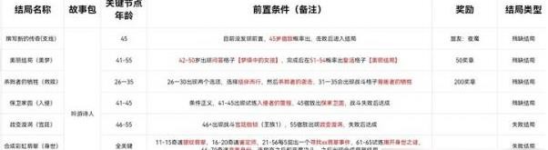 我把勇者人生活成了肉鸽诗人8结局怎么打