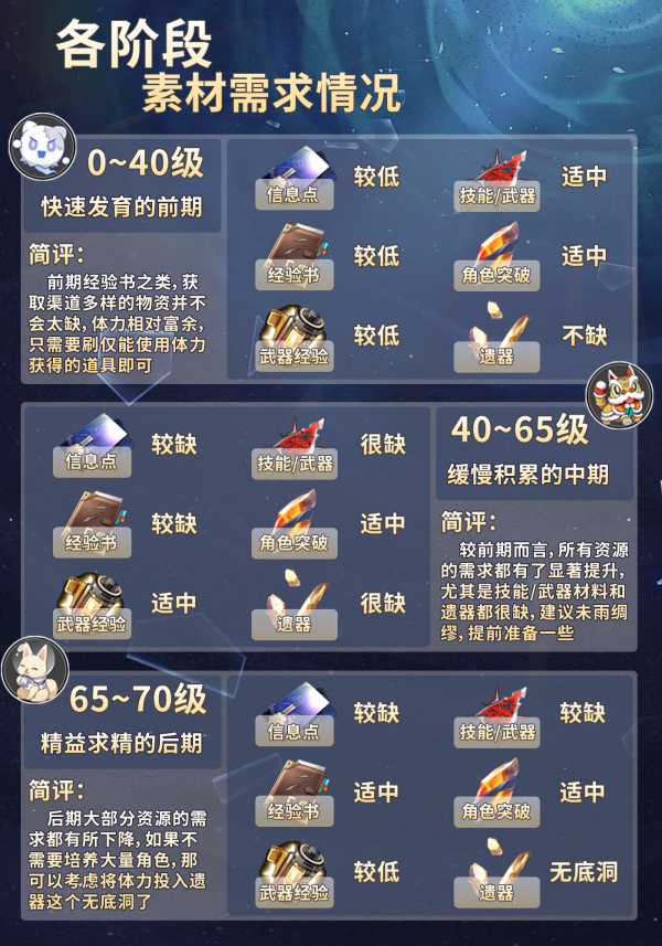 崩坏星穹铁道新手攻略大全