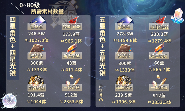 崩坏星穹铁道新手攻略大全