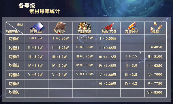 崩坏星穹铁道新手攻略大全