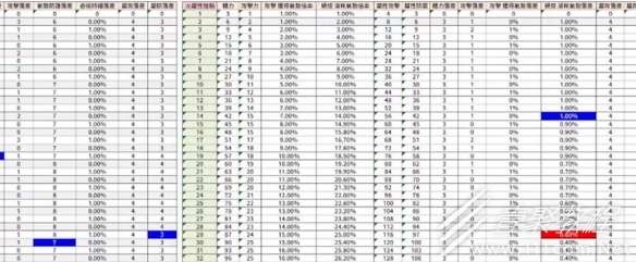 卧龙苍天陨落大数据属性怎么加点