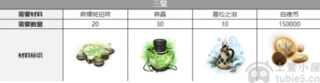 白夜极光爱洛拉觉醒要什么材料爱洛拉三觉材料一览