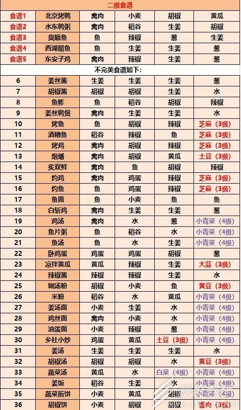 江湖悠悠2023最新食谱配方大全