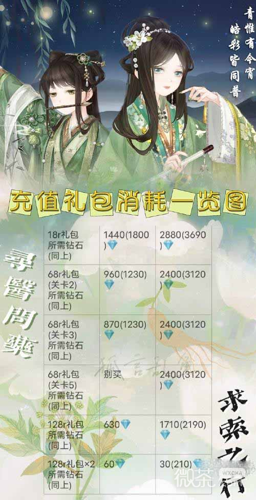 奇迹暖暖寻香问药求索之行攻略一览